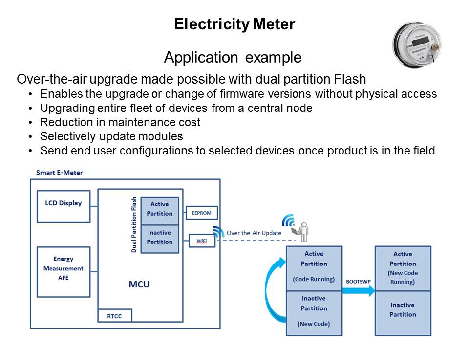 Electricity Meter