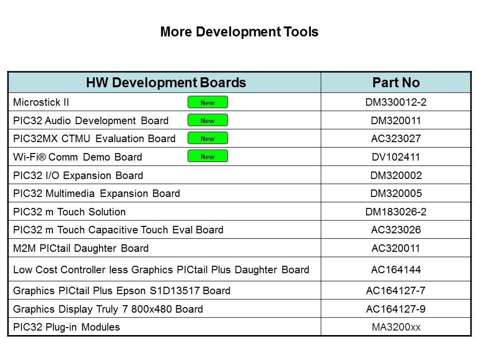 PIC32 Family of Microcontrollers Slide 6