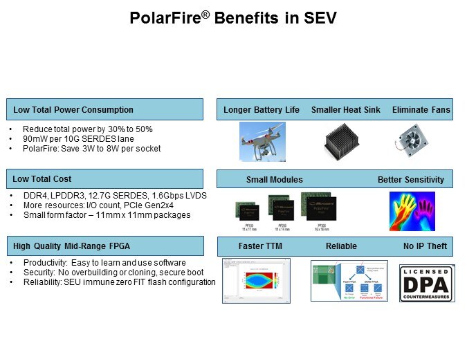 Microchip Smart Embedded Vision products Slide5