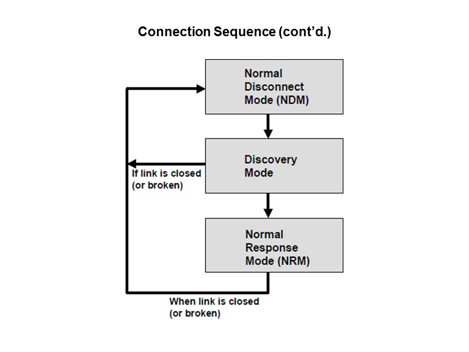Wireless Communication with IrDA Standard Protocol Slide 13
