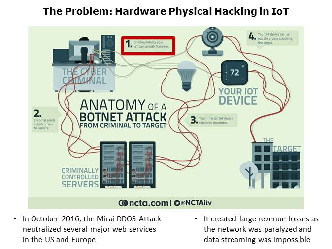 Zero Touch Provisioning Kit Slide 2