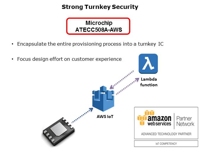 Zero Touch Provisioning Kit Slide 4