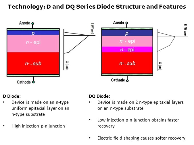 PPGDiode-Slide5