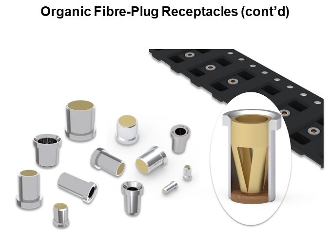 Organic Fibre-Plug Receptacles (cont’d)