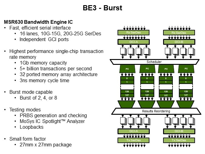 Image of MoSys Accelerator Bandwidth Engine: High Performance/High Bandwidth - BE3 Burst