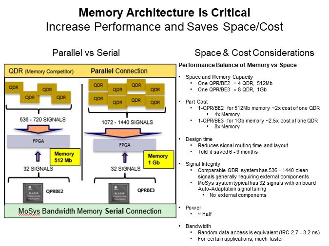 Image of MoSys Accelerator Bandwidth Engine: High Performance/High Bandwidth - Memory Architecture is Critical