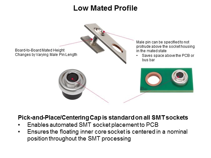 Image of Molex Coeur CST High-Current Interconnect System-Slide6