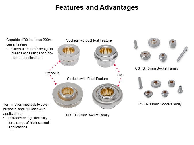 Image of Molex Coeur CST High-Current Interconnect System-Slide9