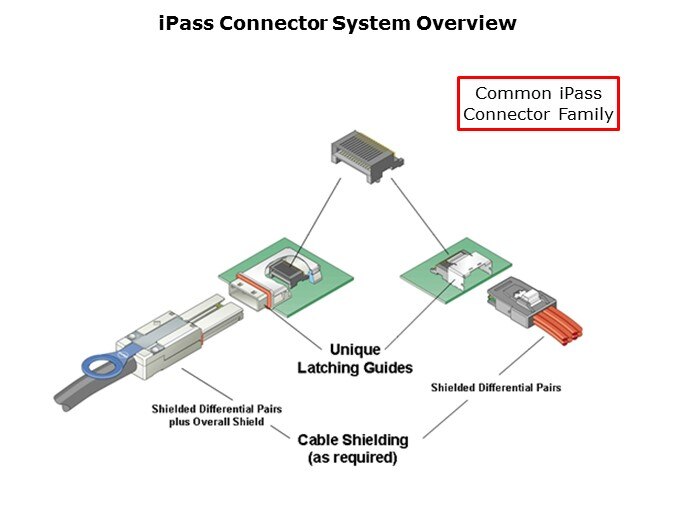iPass Slide 4
