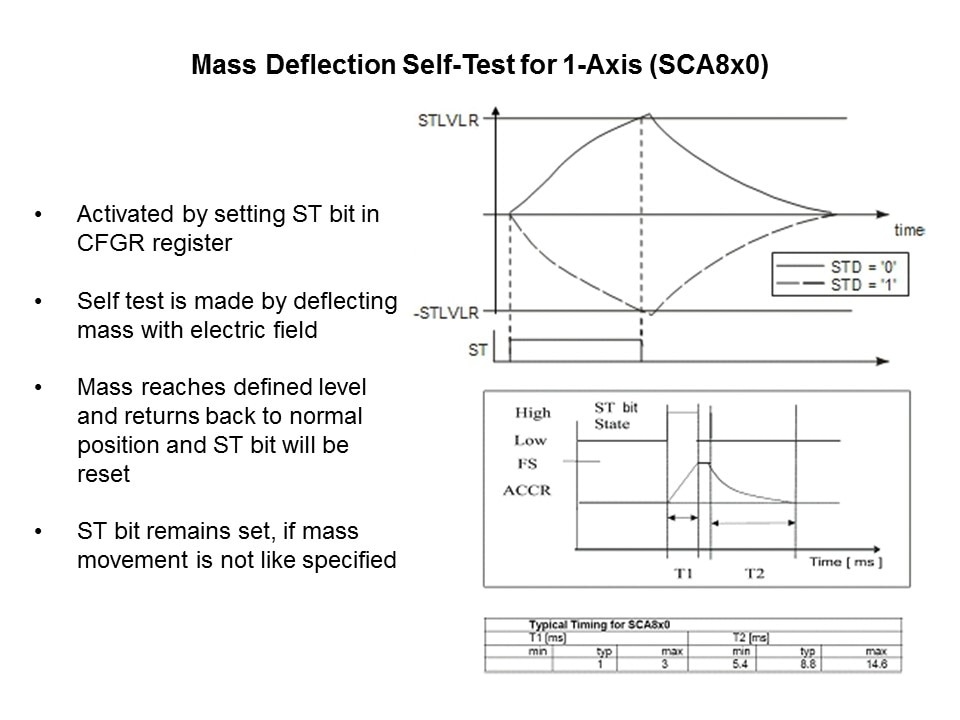 Accelerator-Slide8