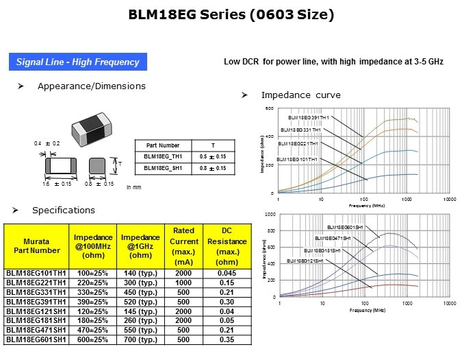 18 eg 0603