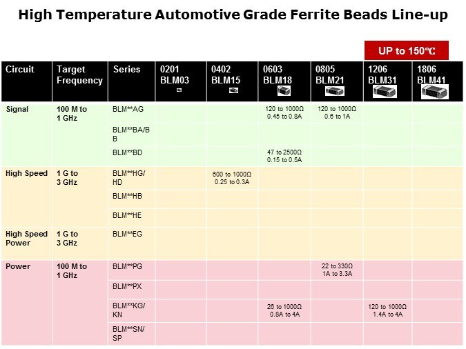 hi temp lineup