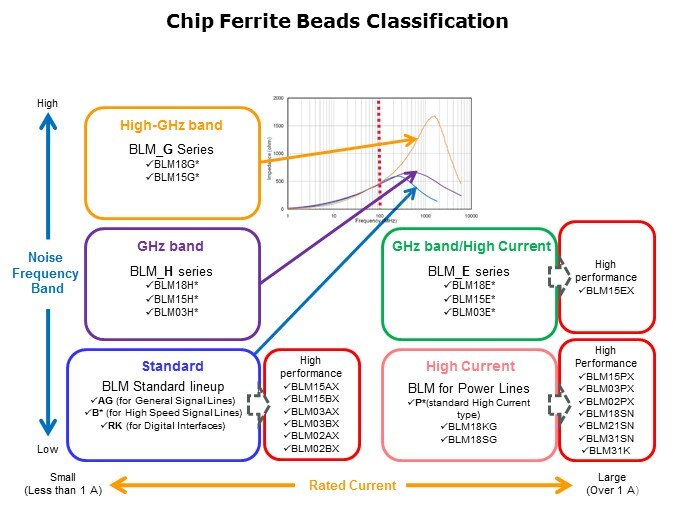 ferrite class