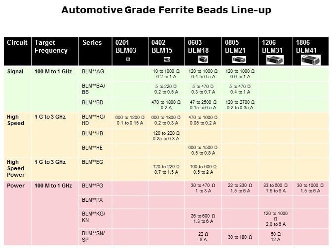 auto lineup