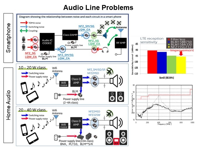 Image of Murata Chip Ferrite Beads - Audio Line Problems