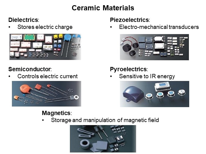 Image of Murata Chip Ferrite Beads - Ceramic Materials