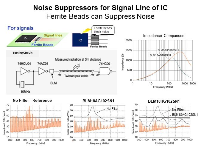 Image of Murata Chip Ferrite Beads - Noise Suppression