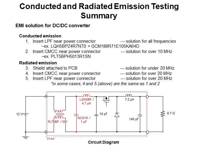 Conducted and Radiated Emission Testing Summary