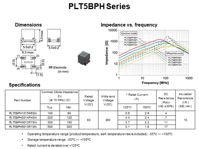 PLT5BPH Series