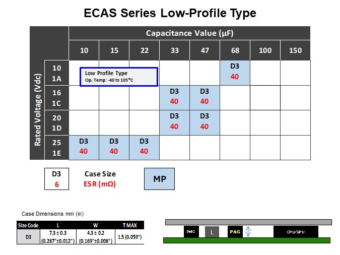 Murata Electronics ECAS Series Polymer Aluminum Capacitors - ECAS Series Low-Profile Type