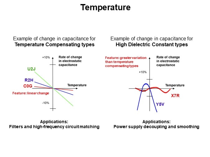 Temperature