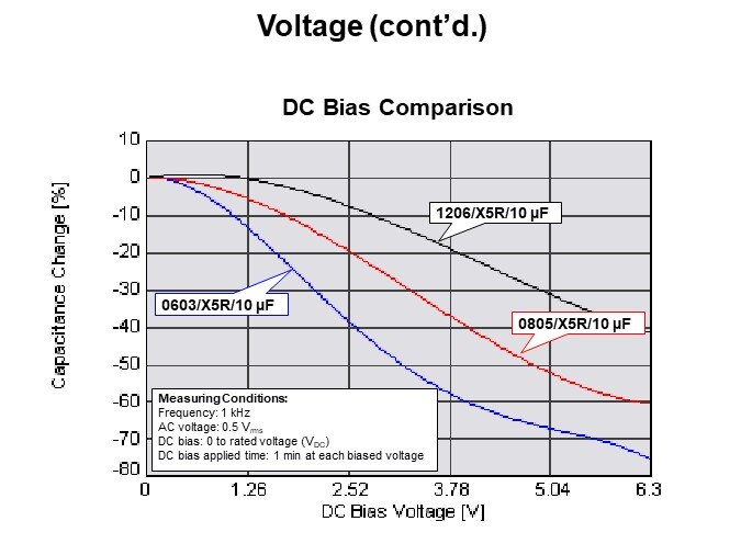 Voltage (cont'd.)1