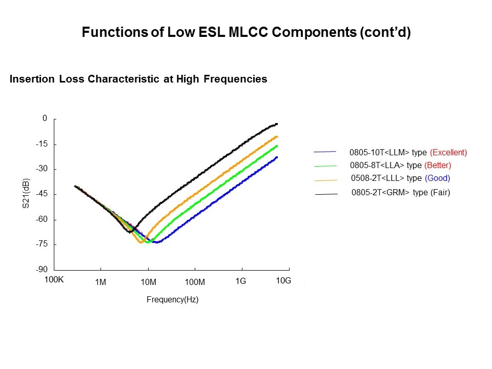 Low-Slide7