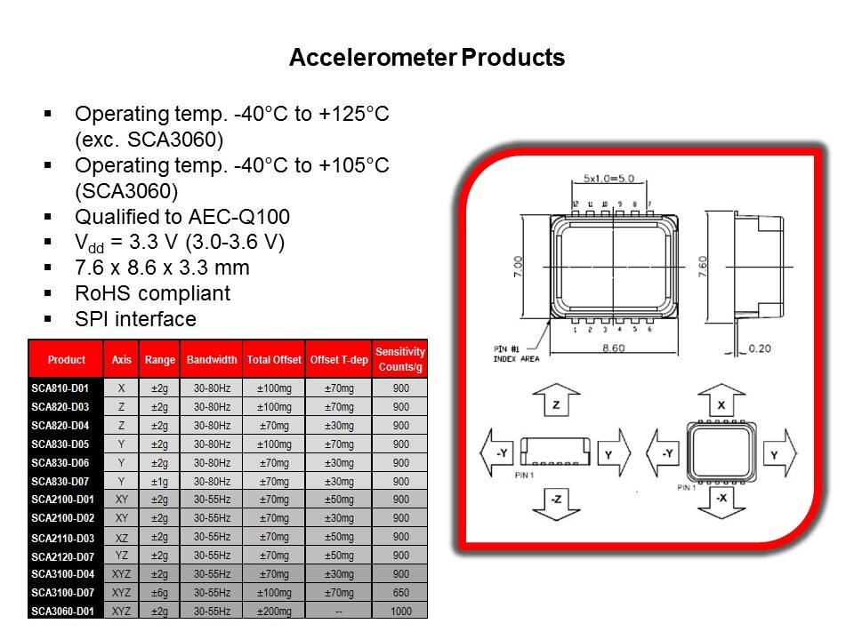 MEMS-Slide6