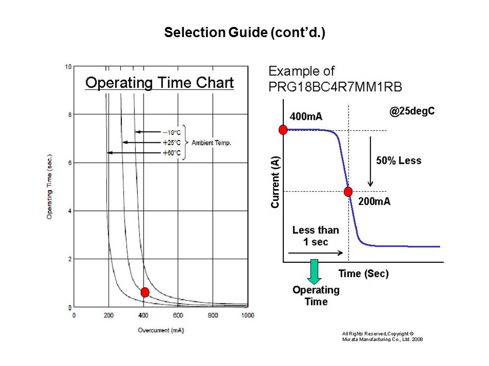 PTC Overcurrent POSISTOR Slide 9