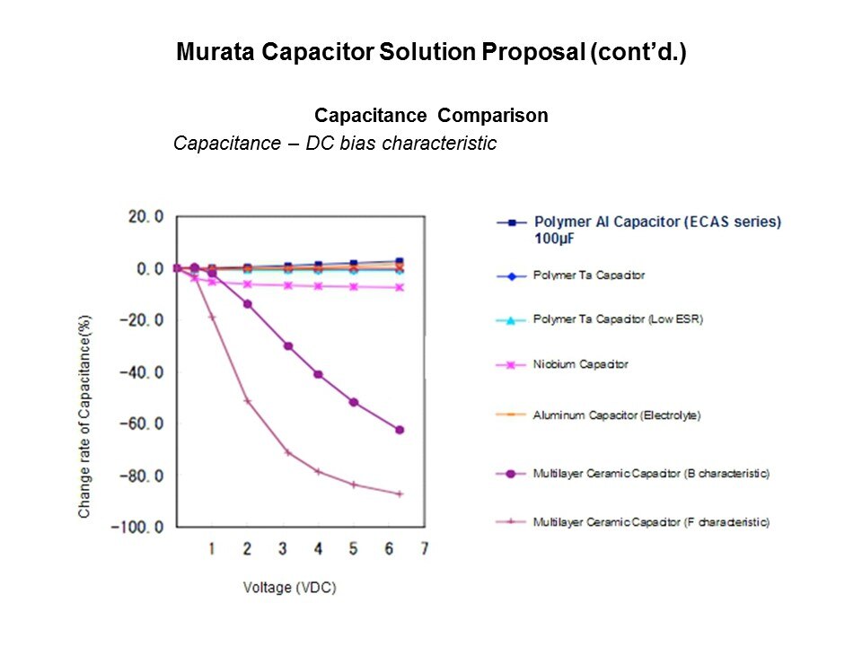 PAEC-Slide15