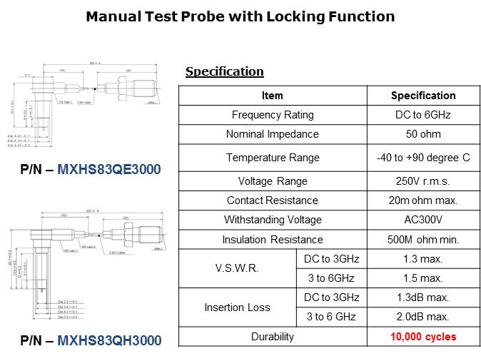 RF Switch Connectors Slide 8