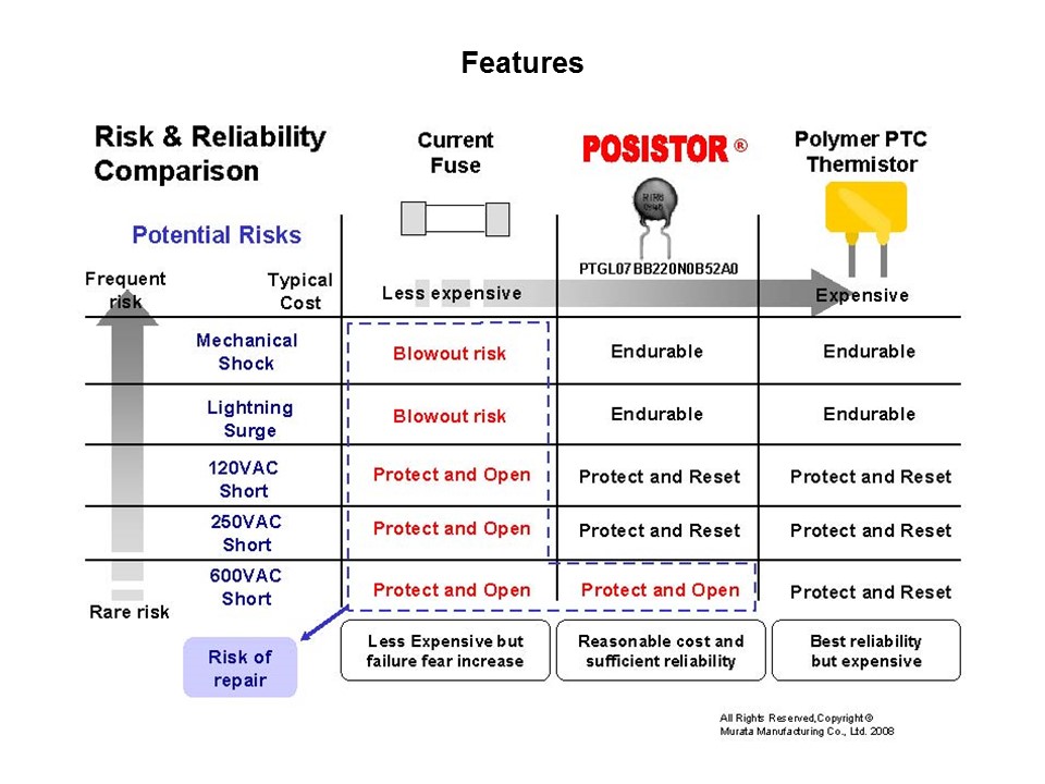 SLIC Overcurrent POSISTOR Slide 4