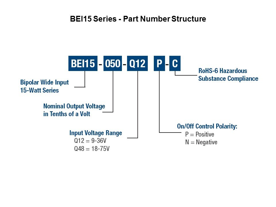 BEI15-Slide3