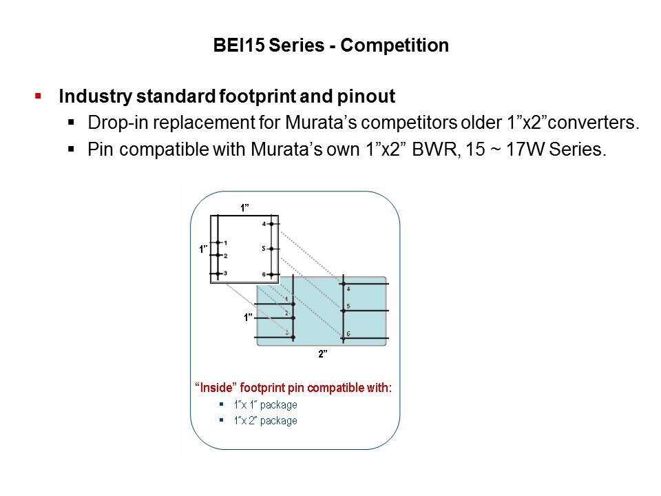 BEI15-Slide5