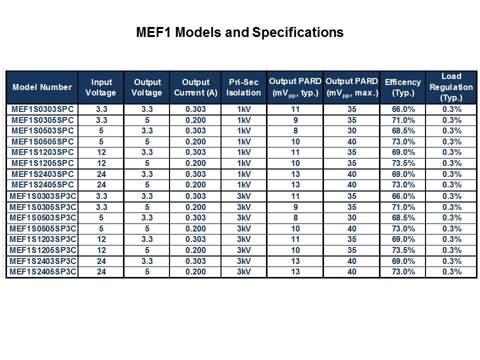 MEF1-Slide4