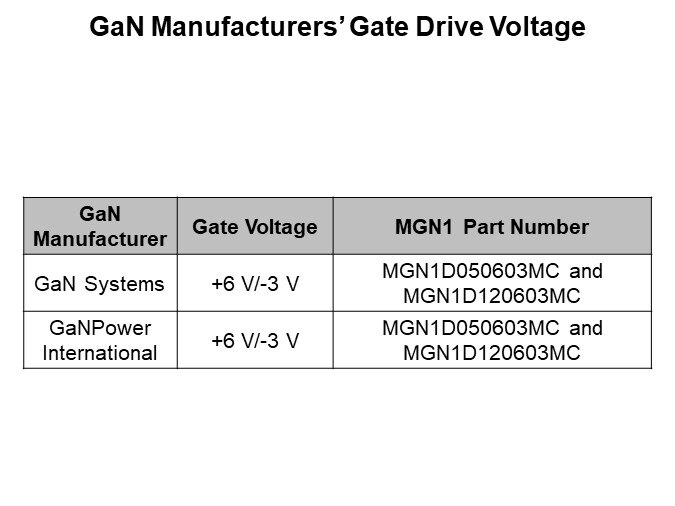 GaN Manufacturers’ Gate Drive Voltage