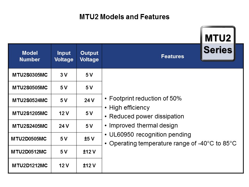 MPS MTU2 Series of DC-DC Converters Slide 5
