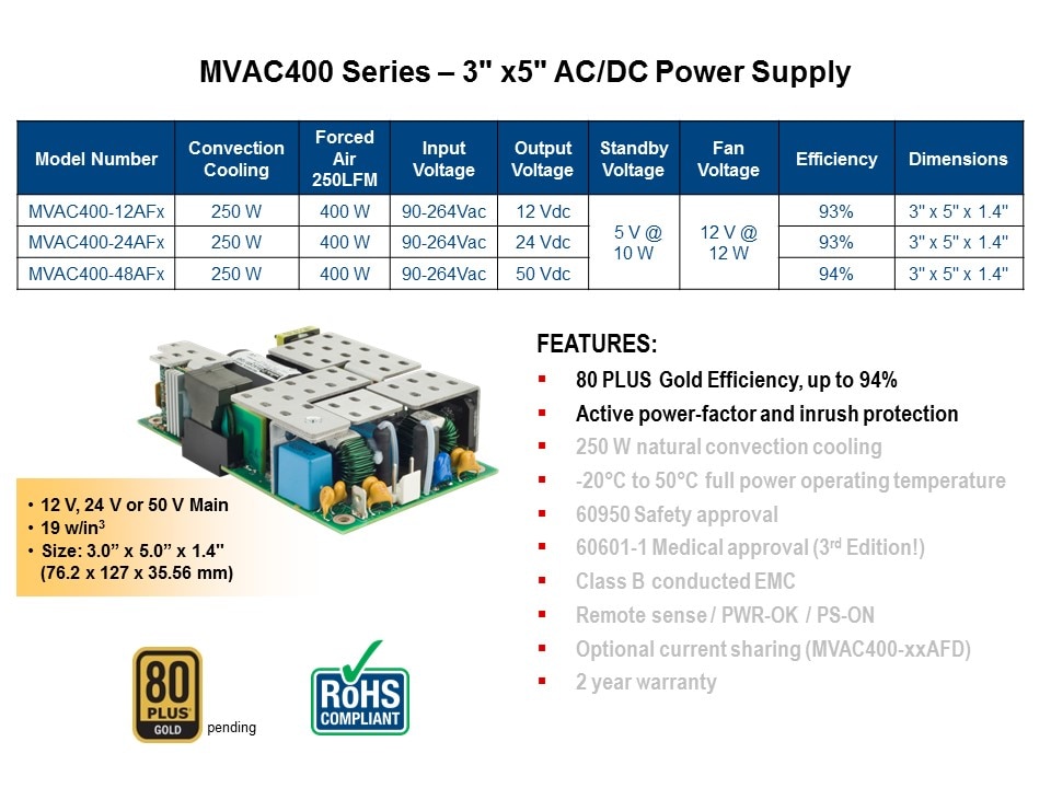 MVAC-Slide2