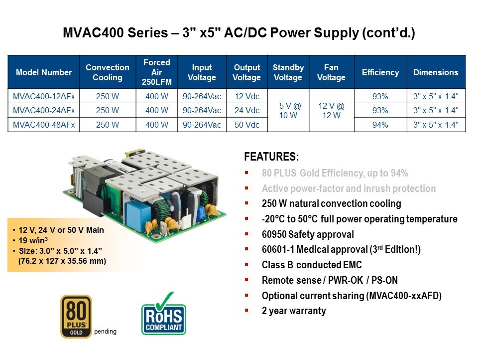 MVAC-Slide3