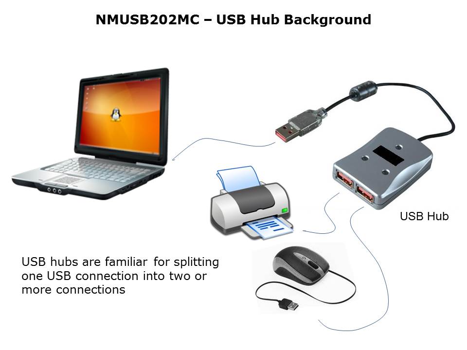 NMUSB202MC-Slide2