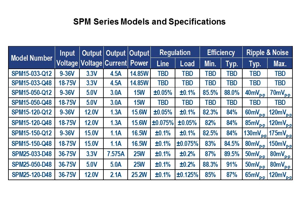 SPM-Slide5