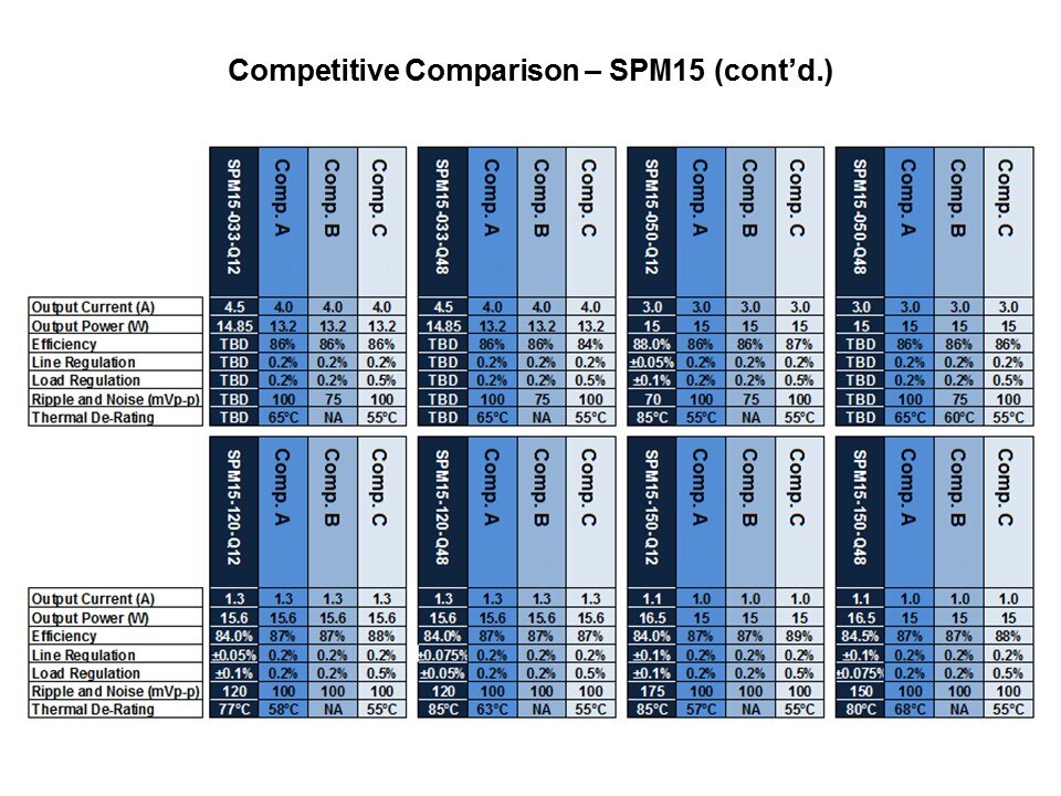 SPM-Slide7