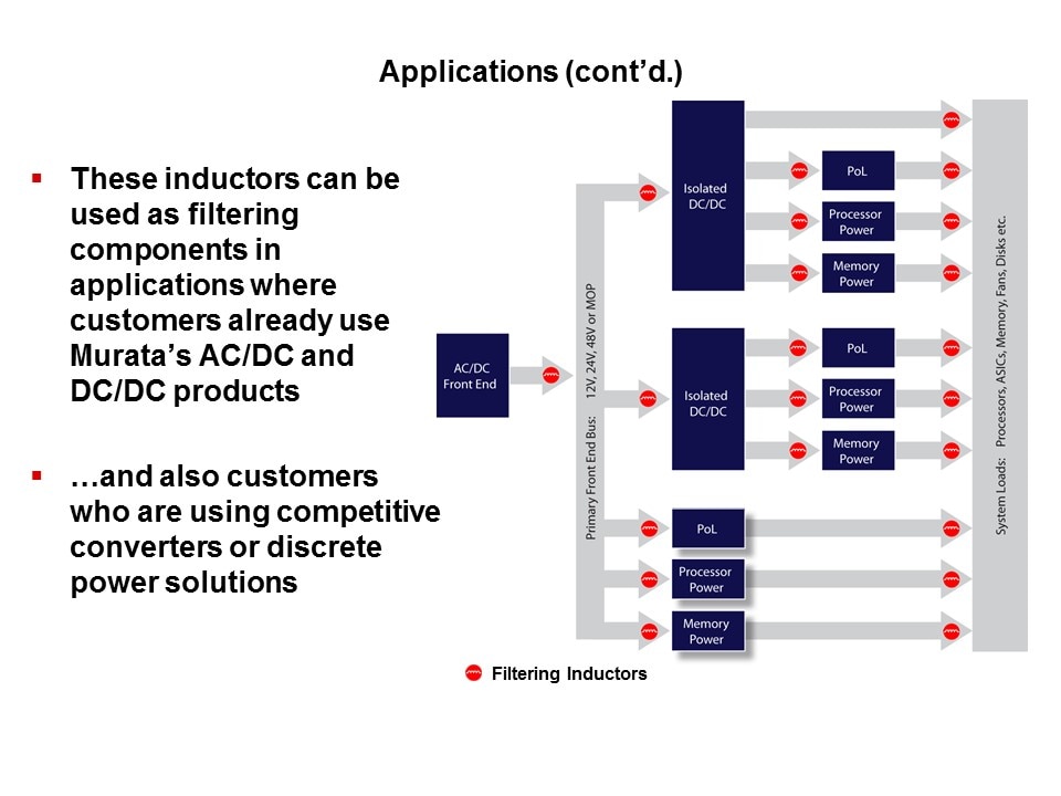 SMT-Slide7