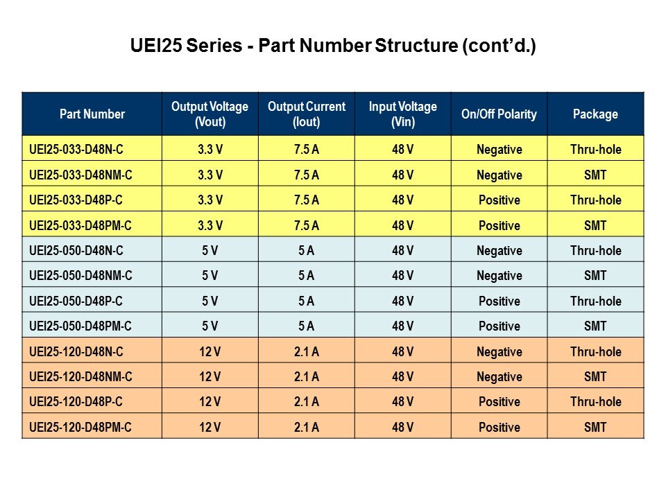 UEI25-Slide4