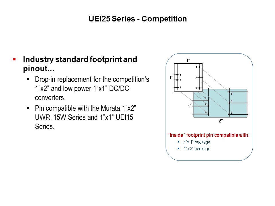 UEI25-Slide5