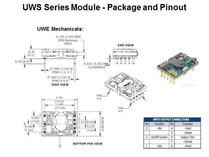 UWS Series Module - Package and Pinout