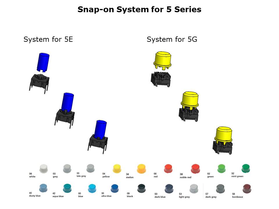 Switches Slide 11