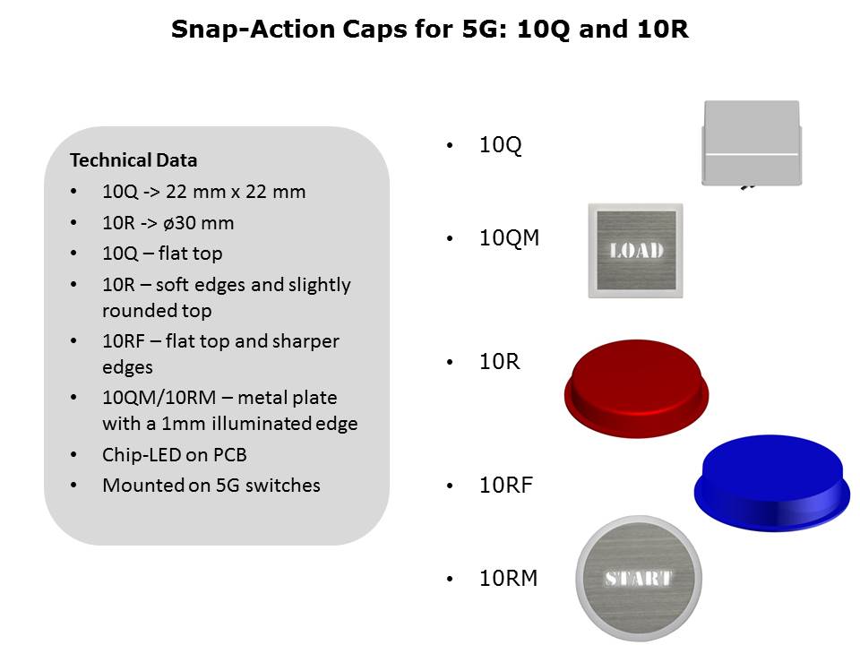 Switches Slide 15