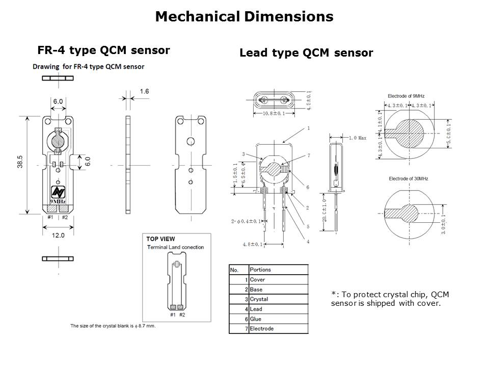 QCM Sensors Slide 10