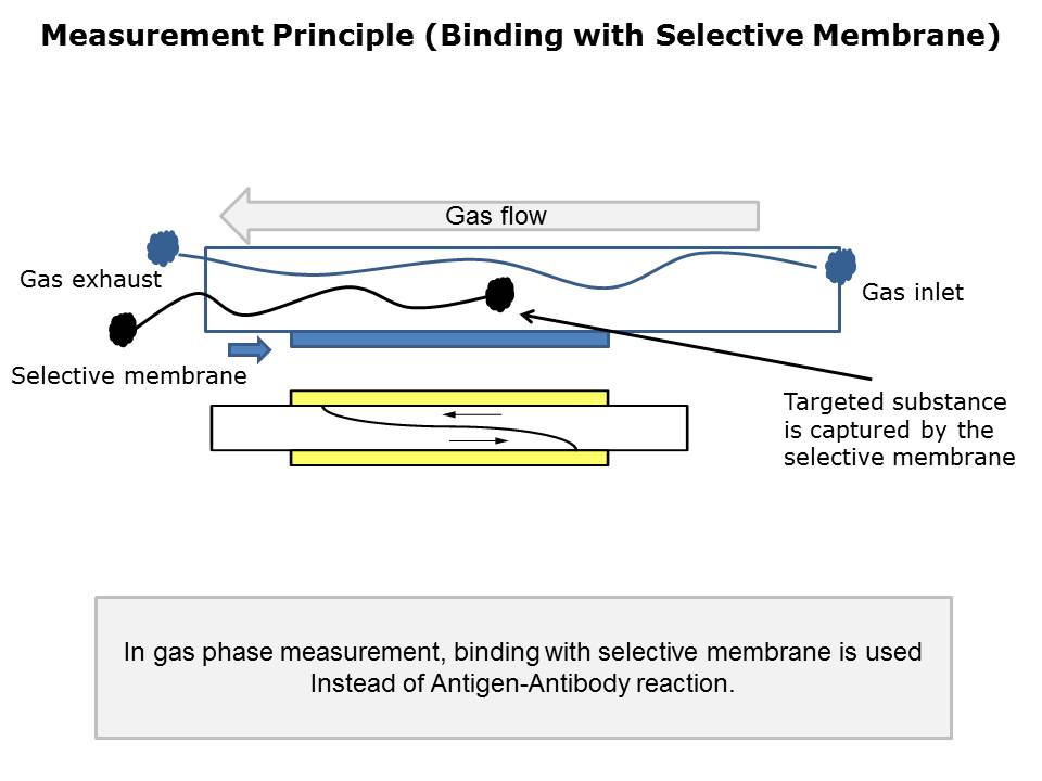 QCM Sensors Slide 7